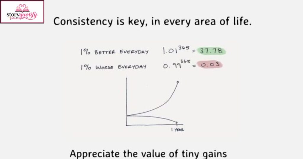consistency-quotes (